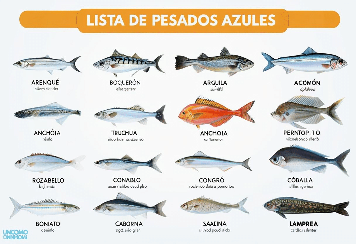 Todo Tipos de pescados populares para su consumo